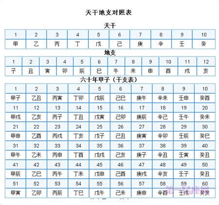 1986 天干地支|干支纪年对照表，天干地支年份对照表